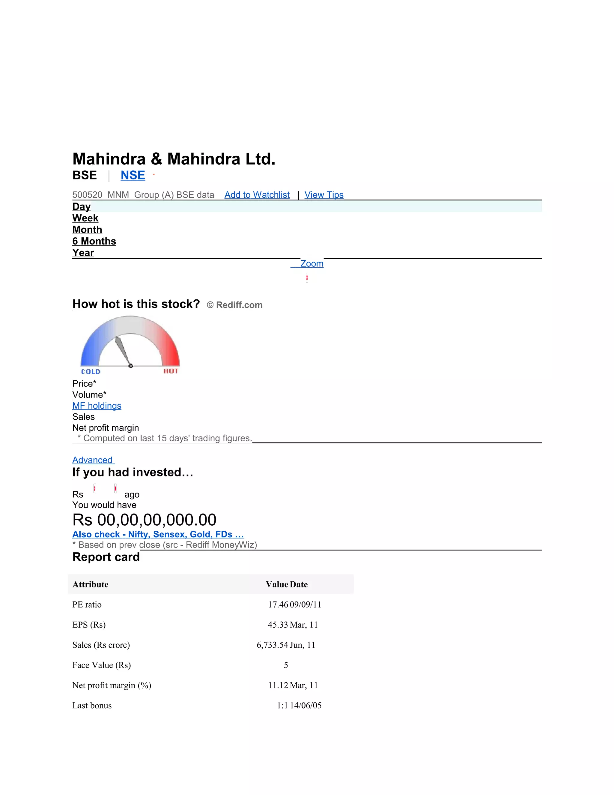 Mahindra & Mahindra Ltd.
BSE | NSE
500520 MNM Group (A) BSE data         Add to Watchlist | View Tips
Day
Week
Month
6 Months
Year
                                                           Zoom



How hot is this stock?           © Rediff.com




Price*
Volume*
MF holdings
Sales
Net profit margin
 * Computed on last 15 days' trading figures.

Advanced
If you had invested…
Rs         ago
You would have
Rs 00,00,00,000.00
Also check - Nifty, Sensex, Gold, FDs …
* Based on prev close (src - Rediff MoneyWiz)
Report card

Attribute                                         Value Date

PE ratio                                           17.46 09/09/11

EPS (Rs)                                           45.33 Mar, 11

Sales (Rs crore)                                6,733.54 Jun, 11

Face Value (Rs)                                        5

Net profit margin (%)                              11.12 Mar, 11

Last bonus                                           1:1 14/06/05
 