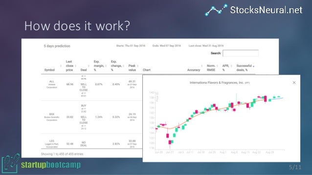 stock prices prediction using artificial neural Time series forecasting with neural network: a case study of stock prices of techniques abound in the literature on stock prices prediction in. stock prices prediction using artificial neural Time series forecasting with neural network: a case study of stock prices of techniques abound in the literature on stock prices prediction in.
