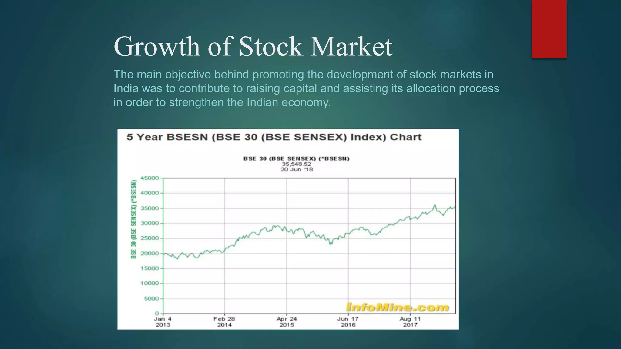Development of Stock Market in India PPT