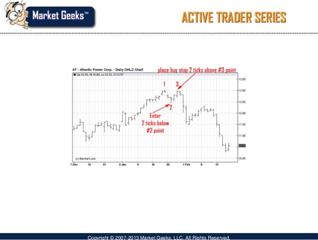 Stock market swing trading strategies