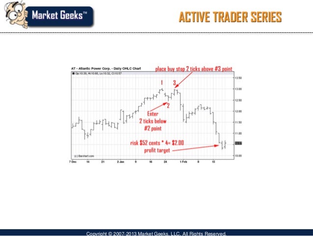 Stock market swing trading strategies