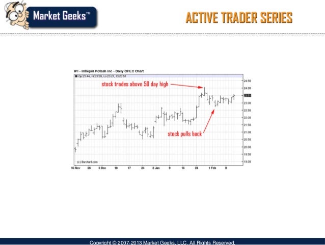 Securities lending trading strategies