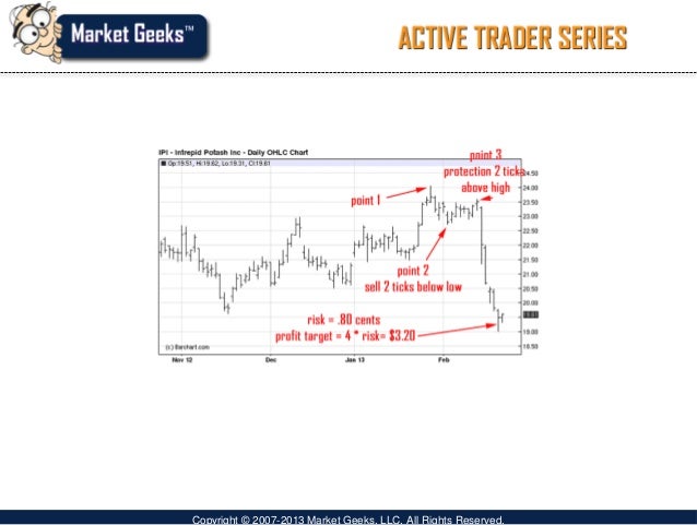 Stock market swing trading strategies