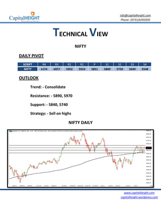 info@capitalheight.com
                                                            Phone- (0731)4295950



                  TECHNICAL VIEW
                                   NIFTY
DAILY PIVOT
 SCRIPT     R4      R3       R2      R1     P      S1     S2      S3       S4
 NIFTY     6154    6053     5952    5910   5851   5809   5750    5649     5548

OUTLOOK
     Trend: - Consolidate

     Resistance: - 5890, 5970

     Support: - 5840, 5740

     Strategy: - Sell on highs

                             NIFTY DAILY




                                                             www.capitalheight.com
                                                           capitalheight.wordpress.com
 