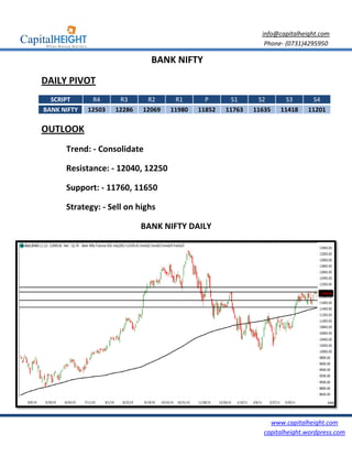 info@capitalheight.com
                                                                Phone- (0731)4295950

                               BANK NIFTY

DAILY PIVOT
  SCRIPT      R4      R3      R2      R1       P       S1      S2      S3       S4
BANK NIFTY   12503   12286   12069   11980   11852   11763   11635   11418    11201

OUTLOOK
      Trend: - Consolidate

      Resistance: - 12040, 12250

      Support: - 11760, 11650

      Strategy: - Sell on highs

                             BANK NIFTY DAILY




                                                                  www.capitalheight.com
                                                                capitalheight.wordpress.com
 