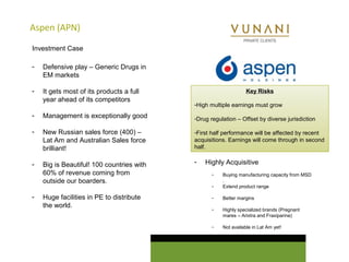 Aspen (APN) 
Investment Case 
Key Risks 
-High multiple earnings must grow 
-Drug regulation – Offset by diverse jurisdiction 
-First half performance will be affected by recent 
acquisitions. Earnings will come through in second 
half. 
- Defensive play – Generic Drugs in 
EM markets 
- It gets most of its products a full 
year ahead of its competitors 
- Management is exceptionally good 
- New Russian sales force (400) – 
Lat Am and Australian Sales force 
brilliant! 
- Big is Beautiful! 100 countries with 
60% of revenue coming from 
outside our boarders. 
- Huge facilities in PE to distribute 
the world. 
- Highly Acquisitive 
- Buying manufacturing capacity from MSD 
. 
- Extend product range 
- Better margins 
- Highly specialized brands (Pregnant 
mares – Arixtra and Fraxiparine) 
- Not available in Lat Am yet! 
 