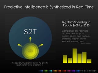 Predictive Intelligence is Synthesized in Real Time
Big Data Spending to
Reach $60B by 2020
Companies are racing to
acquir...