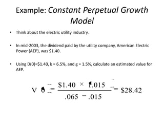 Example: Constant Perpetual Growth

Model
• Think about the electric utility industry.
• In mid-2003, the dividend paid by the utility company, American Electric
Power (AEP), was $1.40.
• Using D(0)=$1.40, k = 6.5%, and g = 1.5%, calculate an estimated value for
AEP.

V 0

$1.40
.065

1.015
.015

$28.42

 