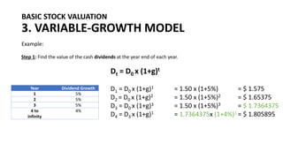 BASIC STOCK VALUATION
3. VARIABLE-GROWTH MODEL
Example:
Step 1: Find the value of the cash dividends at the year end of each year.
Dt = D0 x (1+g)t
D1 = D0 x (1+g)1 = 1.50 x (1+5%) = $ 1.575
D2 = D0 x (1+g)2 = 1.50 x (1+5%)2 = $ 1.65375
D3 = D0 x (1+g)3 = 1.50 x (1+5%)3 = $ 1.7364375
D4 = D3 x (1+g)1 = 1.7364375x (1+4%)1 = $ 1.805895
Year Dividend Growth
1 5%
2 5%
3 5%
4 to
infinity
4%
 