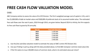 FREE CASH FLOW VALUATION MODEL
CASE:
ABC Company wishes to assess the value of its XYZ Division. The firm’s weighted average cost of capital is 11%, and it
has $1,000,000 of debt at market value and $500,000 of preferred stock at its assumed market value. The estimated
free cash flows over the next 4 years, 2010 through 2014, are given below. Beyond 2014 to infinity, the firm expects
its free cash flow to grow by 5% annually.
Year (t) Free Cash Flow (FCFt)
2010 $ 200.000
2011 $ 250.000
2012 $ 300.000
2013 $ 350.000
2014 $ 400.000
a. Use the free cash flow valuation model to estimate the value of ABC’s entire XYZ Division (Vc)
b. Use your finding in part a, along with the data provided above, to find ABC Company’ common stock value (Vs)
c. If the firm plans to issue 100,000 shares of common stock, what is its estimated value per share?
 