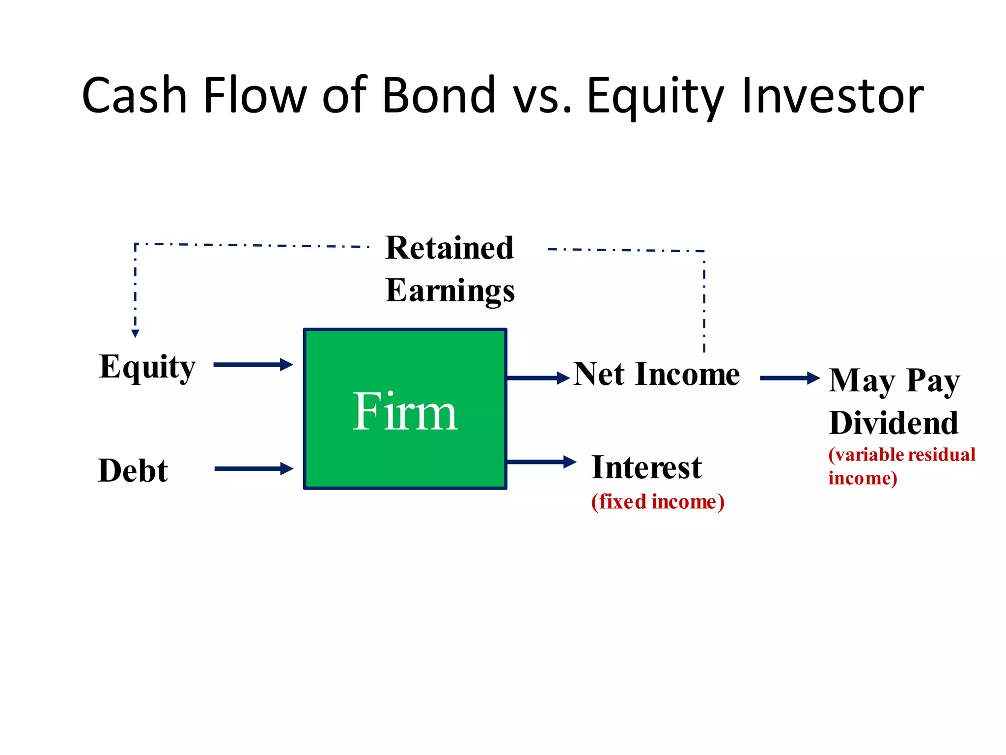 Stockvaluation Lecture Pdf