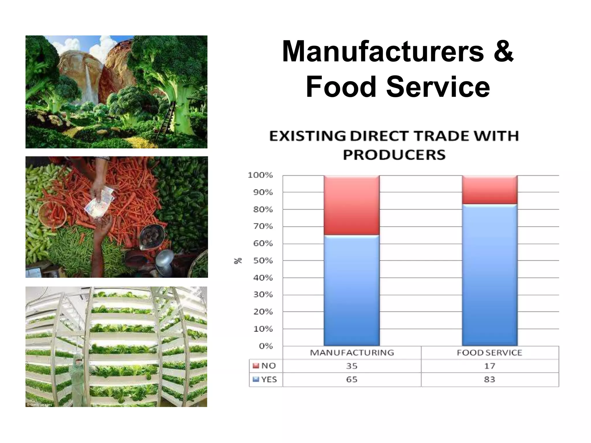 Manufacturers &
Food Service

 