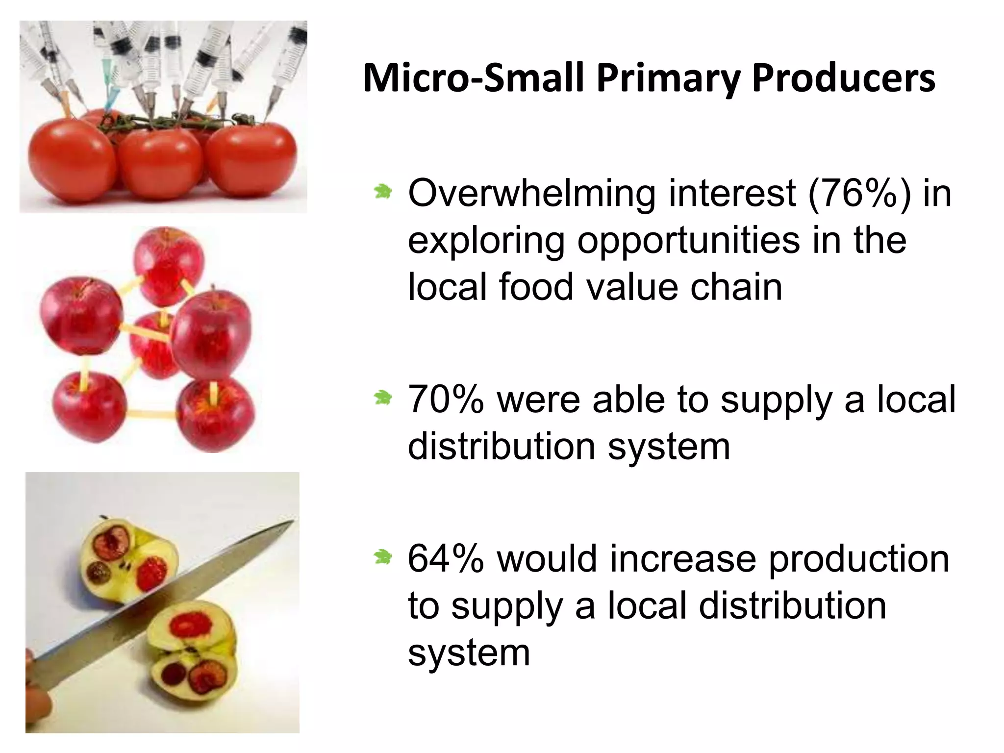 Micro-Small Primary Producers
Overwhelming interest (76%) in
exploring opportunities in the
local food value chain
70% were able to supply a local
distribution system
64% would increase production
to supply a local distribution
system

 