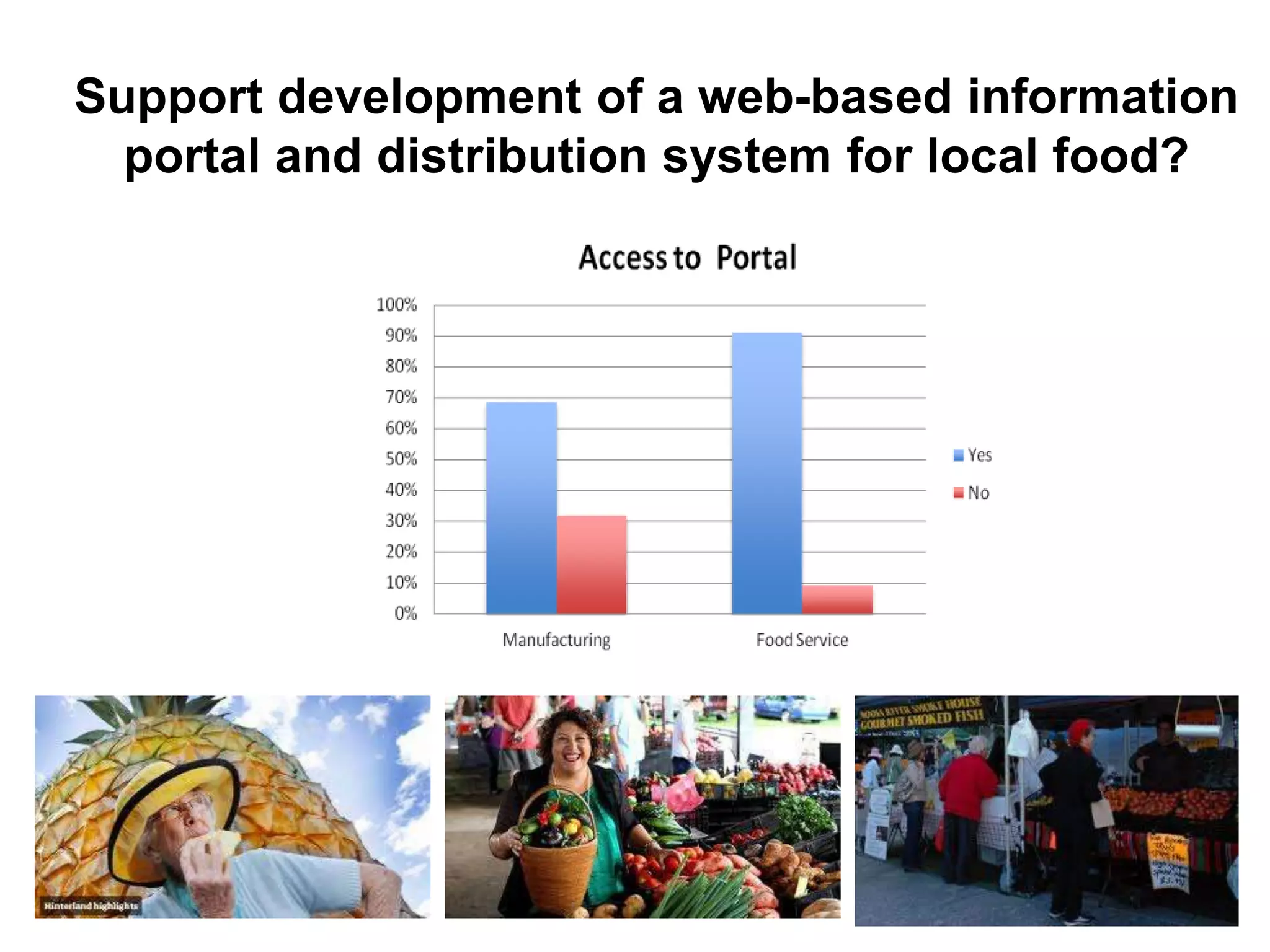 Support development of a web-based information
portal and distribution system for local food?

 