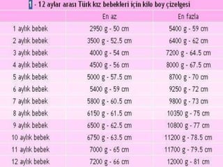 Süt çocuğunun büyüme ve geli̇şi̇mi̇