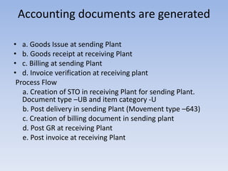 Accounting documents are generated
• a. Goods Issue at sending Plant
• b. Goods receipt at receiving Plant
• c. Billing at sending Plant
• d. Invoice verification at receiving plant
Process Flow
a. Creation of STO in receiving Plant for sending Plant.
Document type –UB and item category -U
b. Post delivery in sending Plant (Movement type –643)
c. Creation of billing document in sending plant
d. Post GR at receiving Plant
e. Post invoice at receiving Plant
 