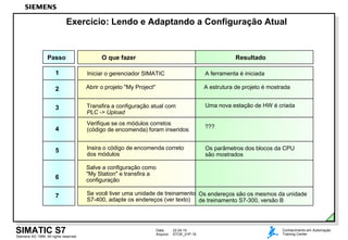 Data: 22.04.14
Arquivo: STOE_01P.16
SIMATIC S7
Siemens AG 1999. All rights reserved.
Conhecimento em Automação
Training Center
Exercício: Lendo e Adaptando a Configuração Atual
Iniciar o gerenciador SIMATIC
Passo O que fazer Resultado
1 A ferramenta é iniciada
2 Abrir o projeto "My Project" A estrutura de projeto é mostrada
3 Transfira a configuração atual com
PLC -> Upload
Uma nova estação de HW é criada
4
Verifique se os módulos corretos
(código de encomenda) foram inseridos
???
5 Insira o código de encomenda correto
dos módulos
Os parâmetros dos blocos da CPU
são mostrados
6
Salve a configuração como
"My Station" e transfira a
configuração
7 Se você tiver uma unidade de treinamento
S7-400, adapte os endereços (ver texto)
Os endereços são os mesmos da unidade
de treinamento S7-300, versão B
 