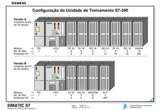 Data: 22.04.14
Arquivo: STOE_01P.3
SIMATIC S7
Siemens AG 1999. All rights reserved.
Conhecimento em Automação
Training Center
Configuração da Unidade de Treinamento S7-300
PS
1
CPU
2
DI 16
4
0
DI 16
5
4
DO 16
6
8
DO 16
7
12
DI 16
8
16
DO 16
9
20
AI/AO4
10
352
Módulo -->
No. do Slot -->
Endereço I/O -->
Versão A
(módulos de I/O
de 16 canais)
PS
1
CPU
2
DI 32
4
0
DO 32
5
4
DI8/DO8
6
8
AI 2
7
304
Módulo -->
No. do Slot -->
Endereço I/O -->
Versão B
(módulos de I/O
de 32 canais)
 