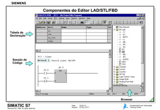 Data: 22.04.14
Arquivo: STOE_01P.7
SIMATIC S7
Siemens AG 1999. All rights reserved.
Conhecimento em Automação
Training Center
Componentes do Editor LAD/STL/FBD
Browser
Tabela de
Declaração
Sessão de
Código
 