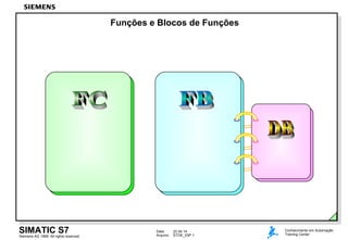 Data: 22.04.14
Arquivo: STOE_03P.1Siemens AG 1999. All rights reserved.
Conhecimento em Automação
Training Center
SIMATIC S7
Funções e Blocos de Funções
 
