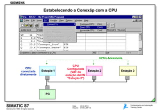 Data: 22.04.2014
Arquivo: STOE_06P.12
Siemens AG 1999. All rights reserved.
Conhecimento em Automação
Training CenterSIMATIC S7
Estabelecendo a Conexãp com a CPU
CPU
Configurada
(VAT da
estação deHW
"Estação 2")
Estação 2
CPU
conectada
diretamente
Estação 1
PG
Estação 3
CPUs Acessíveis
 