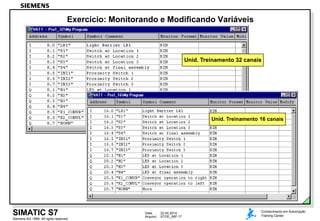 Data: 22.04.2014
Arquivo: STOE_06P.17
Siemens AG 1999. All rights reserved.
Conhecimento em Automação
Training CenterSIMATIC S7
Exercício: Monitorando e Modificando Variáveis
Unid. Treinamento 32 canais
Unid. Treinamento 16 canais
 