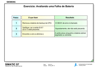 Data: 22.04.14
Arquivo: STOE_09P.13
SIMATIC S7Siemens AG 1999. All rights reserved.
Conhecimento em Automação
Training Center
Exercício: Avaliando uma Falha de Bateria
Passo O que fazer Resultado
O OB 81 de erro é chamadoRemova a bateria de backup da CPU1
Supostamente, ele não está piscando.
Verifique, se a saída Q 9.7
(Q 5.7) está piscando.
2
A saída pisca enquanto a bateria estiver
esgotada ou extraída.
Encontre o erro e elimine-o3
 