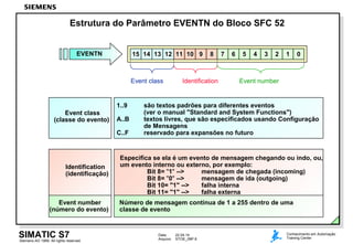 Data: 22.04.14
Arquivo: STOE_09P.6
SIMATIC S7Siemens AG 1999. All rights reserved.
Conhecimento em Automação
Training Center
Estrutura do Parâmetro EVENTN do Bloco SFC 52
Event class
15 14 13 12EVENTN
1..9 são textos padrões para diferentes eventos
(ver o manual "Standard and System Functions")
A..B textos livres, que são especificados usando Configuração
de Mensagens
C..F reservado para expansões no futuro
Event class
(classe do evento)
11 10 9 8
Identification
Especifica se ela é um evento de mensagem chegando ou indo, ou,
um evento interno ou externo, por exemplo:
Bit 8= "1" --> mensagem de chegada (incoming)
Bit 8= "0" --> mensagem de ida (outgoing)
Bit 10= "1" --> falha interna
Bit 11= "1" --> falha externa
Identification
(identificação)
7 6 5 4 3 2 1 0
Event number
Número de mensagem contínua de 1 a 255 dentro de uma
classe de evento
Event number
(número do evento)
 