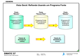Data: 22.04.2014
Arquivo: STOE_11P.4
SIMATIC S7
Siemens AG 1999. All rights reserved.
Conhecimento em Automação
Training Center
Vista Geral: Refiando Usando um Programa Fonte
Programa STEP 7
com endereços
simbólicos
Pasta
"Blocks"
Pasta
"Source Files"
Programa Fonte
com endereços
simbólicos
1
Tabela de
Simbólicos
(velho)
Tabela de
Simbólicos
(novo)
2
Pasta
"Blocks"
Programa S7
refiado com
endereços
simbólicos3
 