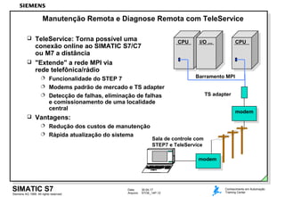 Data: 30.04.17
Arquivo: STOE_14P.12Siemens AG 1999. All rights reserved.
SIMATIC S7 Conhecimento em Automação
Training Center
CPU I/O ...
TS adapter
Sala de controle com
STEP7 e TeleService
modem
modem
CPU
Barramento MPI
Manutenção Remota e Diagnose Remota com TeleService
 TeleService: Torna possível uma
conexão online ao SIMATIC S7/C7
ou M7 a distância
 "Extende" a rede MPI via
rede telefônica/rádio
 Funcionalidade do STEP 7
 Modems padrão de mercado e TS adapter
 Detecção de falhas, eliminação de falhas
e comissionamento de uma localidade
central
 Vantagens:
 Redução dos custos de manutenção
 Rápida atualização do sistema
 