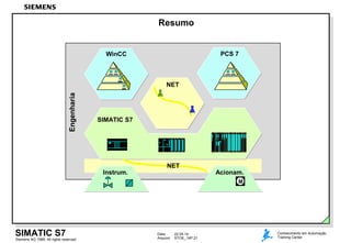 Data: 22.04.14
Arquivo: STOE_14P.21Siemens AG 1999. All rights reserved.
SIMATIC S7 Conhecimento em Automação
Training Center
Resumo
SIMATIC S7
WinCC PCS 7
Engenharia
NET
NET
Instrum. Acionam.
M
 