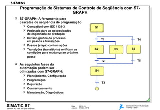 Data: 22.04.14
Arquivo: STOE_14P.5Siemens AG 1999. All rights reserved.
SIMATIC S7 Conhecimento em Automação
Training Center
S1
Programação de Sistemas de Controle de Seqüência com S7-
GRAPH
 S7-GRAPH: A ferramenta para
cascatas de seqüência de programação
 Compatível com IEC 1131-3
 Projetado para as necessidades
de engenharia de produção
 Divisão gráfica do processo
em passos e transições
 Passos (steps) contem ações
 Transições (transitions) verificam as
condições para mudança ao próximo
passo
 As seguintes fases da
automação podem ser
otimizadas com S7-GRAPH:
 Planejamento, Configuração
 Programação
 Depuração
 Comissionamento
 Manutenção, Diagnósticos
S2
T1
T2
S4
T3
S6
T4
T5
S5
 
