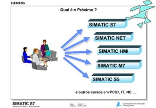 Data: 30.04.17
Arquivo: STOE_15P.1Siemens AG 1999. All rights reserved.
SIMATIC S7 Conhecimento em Automação
Training Center
SIMATIC NET
SIMATIC HMI
SIMATIC M7
SIMATIC S5
e outros cursos em PCS7, IT, NC ....
Qual é o Próximo ?
SIMATIC S7
 