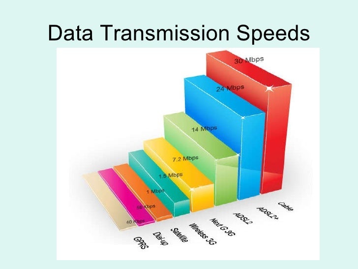 Stoe Noll Westin Data Transmission Presentation