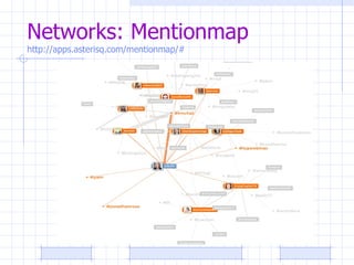 Networks: Mentionmap http://apps.asterisq.com/mentionmap/# 