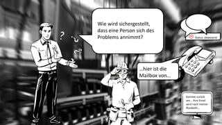Wie wird sichergestellt, dass eine Person sich des Problems annimmt? 
Komme zurück am... Ihre Email wird nach meiner Rückkehr… 
 Status: abwesend 
…hier ist die Mailbox von…  