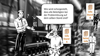 Wie wird sichergestellt, dass alle Beteiligten bei der Problemlösung auf dem selben Stand sind?  