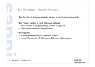 3.4. Mahlarten – Rösche Mahlung

                   • Bei der rösche Mahlung sind die Messer scharf aneinandergestellt

                   • Die Fasern werden je nach Mahlgrad gekürzt
                       – Kaum fibrilliert (längs geschnitten), sondern nur gekürzt
                       – Das Ergebnis ist ein saugfähiges Papier.

                   • Konsequenz
                       – Schnelle Entwässerung auf PM (rösch = rasch)
                       – Hohes Volumen hat, z.B. Werkdruck-, Filter- und Löschpapiere.




13   | Stoffaufbereitung | Sappi Fine Paper Europe
 