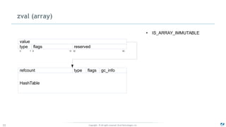 Copyright - © All rights reserved. Zend Technologies, Inc.15
zval (array)
flags
value
type reserved
typerefcount flags gc_info
HashTable
● IS_ARRAY_IMMUTABLE
0 7 8 31 32 63
 
