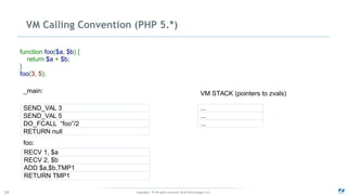 Copyright - © All rights reserved. Zend Technologies, Inc.24
VM Calling Convention (PHP 5.*)
RECV 1, $a
RECV 2, $b
ADD $a,$b,TMP1
RETURN TMP1
foo:
_main:
SEND_VAL 3
SEND_VAL 5
DO_FCALL “foo”/2
RETURN null
function foo($a, $b) {
return $a + $b;
}
foo(3, 5);
VM STACK (pointers to zvals)
...
...
...
 