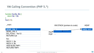 Copyright - © All rights reserved. Zend Technologies, Inc.25
VM Calling Convention (PHP 5.*)
RECV 1, $a
RECV 2, $b
ADD $a,$b,TMP1
RETURN TMP1
foo:
_main:
SEND_VAL 3
SEND_VAL 5
DO_FCALL “foo”/2
RETURN null
function foo($a, $b) {
return $a + $b;
}
foo(3, 5);
VM STACK (pointers to zvals)
...
... int(3), rc=1
HEAP
Arg1:
Arg2:
 
