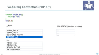 Copyright - © All rights reserved. Zend Technologies, Inc.32
VM Calling Convention (PHP 5.*)
RECV 1, $a
RECV 2, $b
ADD $a,$b,TMP1
RETURN TMP1
foo:
_main:
SEND_VAL 3
SEND_VAL 5
DO_FCALL “foo”/2
RETURN null
function foo($a, $b) {
return $a + $b;
}
foo(3, 5);
VM STACK (pointers to zvals)
...
...
...
 