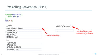 Copyright - © All rights reserved. Zend Technologies, Inc.33
VM Calling Convention (PHP 7)
RECV 1, $a
RECV 2, $b
ADD $a,$b,TMP1
RETURN TMP1
foo:
_main:
function foo($a, $b) {
return $a + $b;
}
foo(3, 5);
VM STACK (zvals)
...SEND_VAL 3
SEND_VAL 5
DO_FCALL
RETURN null
INIT_FCALL “foo”/2
new instruction
embedded zvals
instead of pointers
 