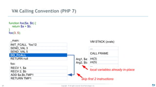 Copyright - © All rights reserved. Zend Technologies, Inc.37
VM Calling Convention (PHP 7)
RECV 1, $a
RECV 2, $b
ADD $a,$b,TMP1
RETURN TMP1
foo:
_main:
function foo($a, $b) {
return $a + $b;
}
foo(3, 5);
VM STACK (zvals)
CALL FRAME
int(3)
int(5)
...
...SEND_VAL 3
SEND_VAL 5
DO_FCALL
RETURN null
INIT_FCALL “foo”/2
skip first 2 instructions
Arg1, $a:
Arg2, $b:
local variables already in-place
 