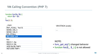 Copyright - © All rights reserved. Zend Technologies, Inc.40
VM Calling Convention (PHP 7)
RECV 1, $a
RECV 2, $b
ADD $a,$b,TMP1
RETURN TMP1
foo:
_main:
function foo($a, $b) {
return $a + $b;
}
foo(3, 5);
VM STACK (zvals)
...SEND_VAL 3
SEND_VAL 5
DO_FCALL
RETURN null
INIT_FCALL “foo”/2
NOTE:
● func_get_arg*() changed behavior
● function foo($_, $_) {} is not allowed
 