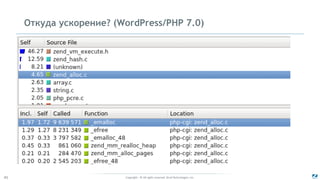 Copyright - © All rights reserved. Zend Technologies, Inc.45
Откуда ускорение? (WordPress/PHP 7.0)
 