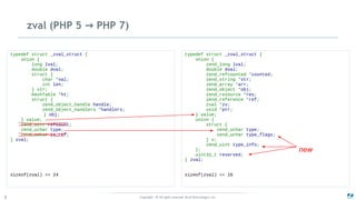 Copyright - © All rights reserved. Zend Technologies, Inc.9
zval (PHP 5 PHP 7)→
typedef struct _zval_struct {
union {
long lval;
double dval;
struct {
char *val;
int len;
} str;
HashTable *ht;
struct {
zend_object_handle handle;
zend_object_handlers *handlers;
} obj;
} value;
zend_uint refcount;
zend_uchar type;
zend_uchar is_ref;
} zval;
sizeof(zval) == 24
typedef struct _zval_struct {
union {
zend_long lval;
double dval;
zend_refcounted *counted;
zend_string *str;
zend_array *arr;
zend_object *obj;
zend_resource *res;
zend_reference *ref;
zval *zv;
void *ptr;
} value;
union {
struct {
zend_uchar type;
zend_uchar type_flags;
} v;
zend_uint type_info;
};
uint32_t reserved;
} zval;
sizeof(zval) == 16
new
 