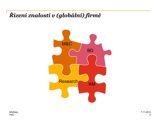 PwC
Řízení znalostí v (globální) firmě
InfoDays 7.11.2014
5
M&C
BD
Research
KM
 