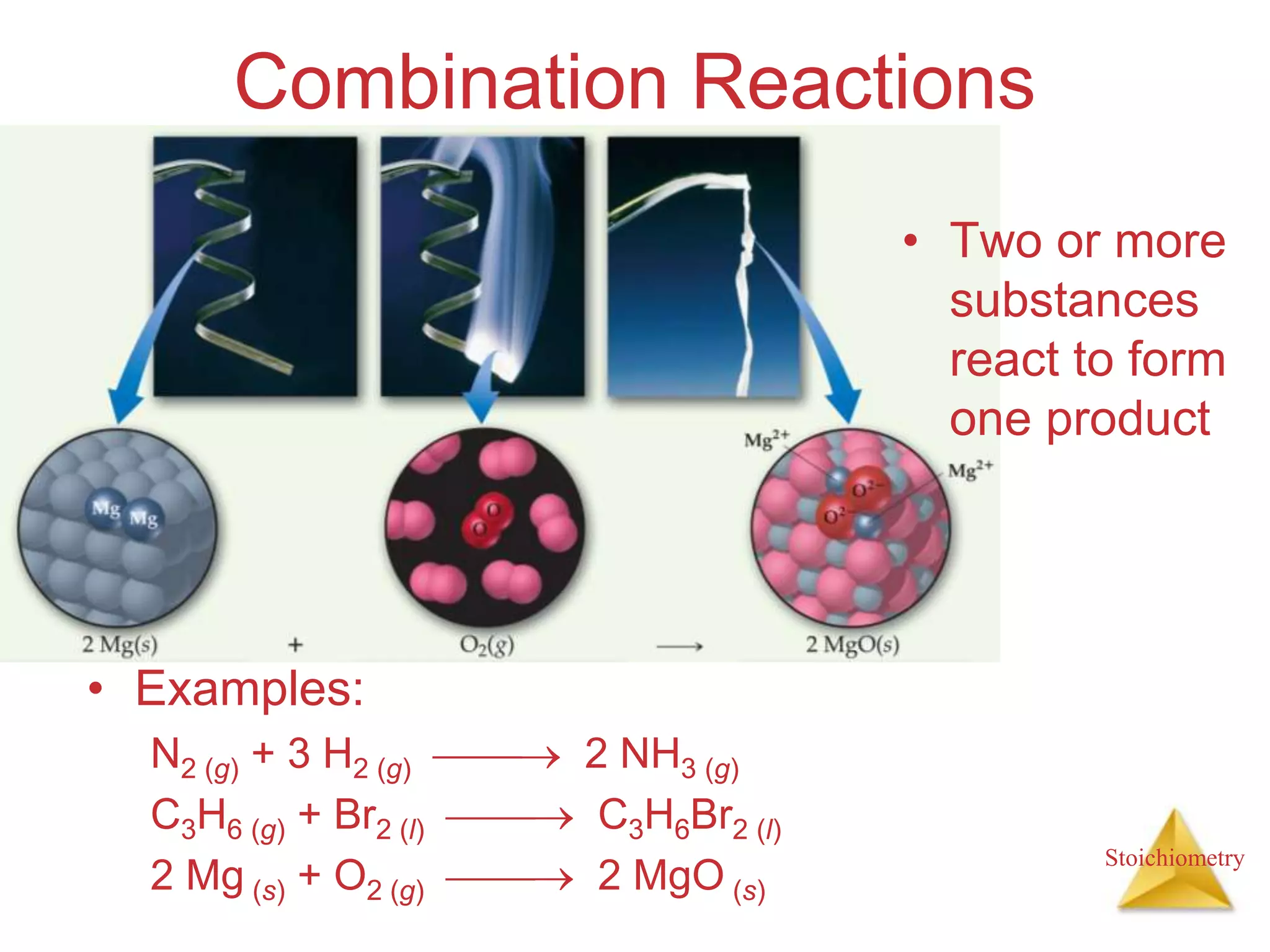 Stoichiometry
Combination Reactions
• Examples:
N2 (g) + 3 H2 (g)  2 NH3 (g)
C3H6 (g) + Br2 (l)  C3H6Br2 (l)
2 Mg (s) + O2 (g)  2 MgO (s)
• Two or more
substances
react to form
one product
 