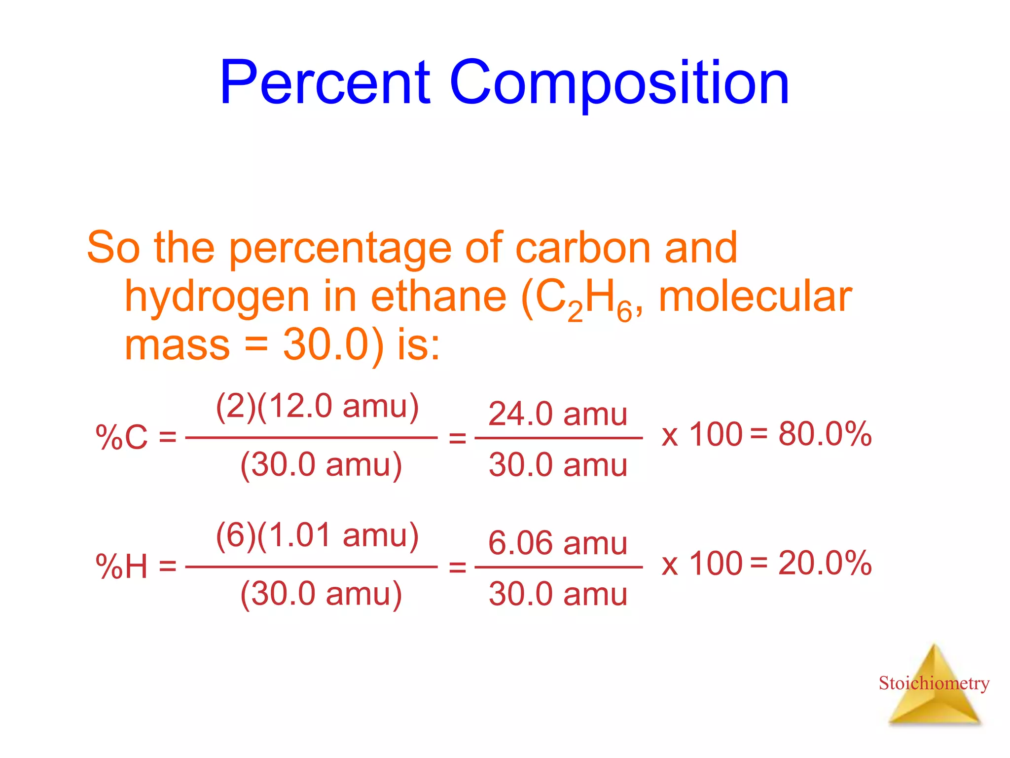 Stoichiometry
Percent Composition
So the percentage of carbon and
hydrogen in ethane (C2H6, molecular
mass = 30.0) is:
%C =
(2)(12.0 amu)
(30.0 amu)
24.0 amu
30.0 amu
= x 100 = 80.0%
%H =
(6)(1.01 amu)
(30.0 amu)
6.06 amu
30.0 amu
= x 100 = 20.0%
 